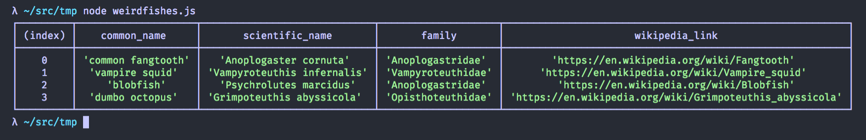 Output of running console.table on an array of objects in NodeJS